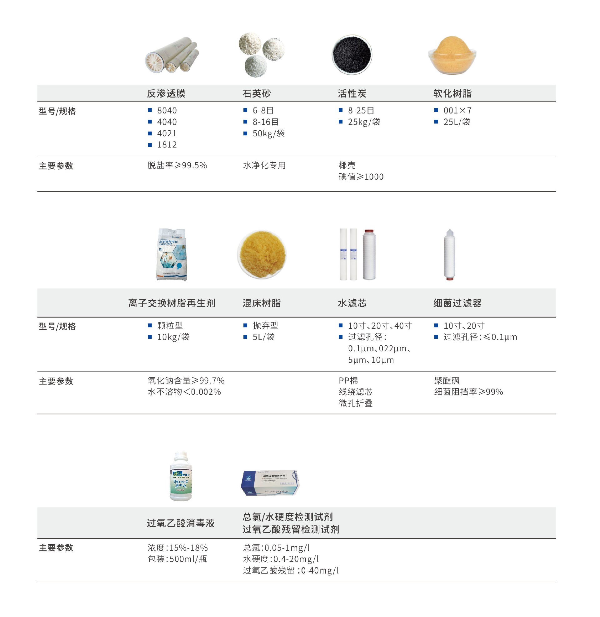 中文网站耗材.jpg